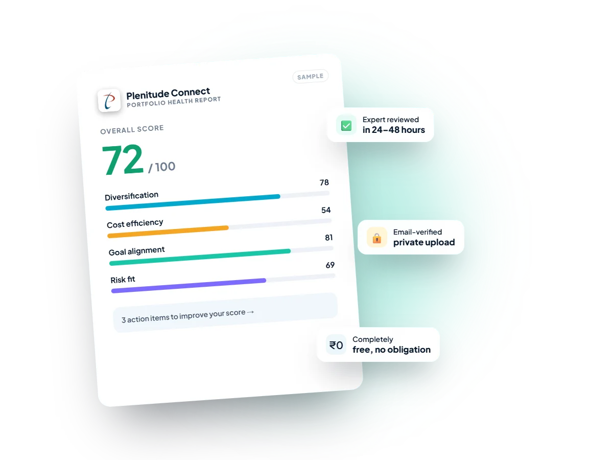 Sample portfolio health report with overall score